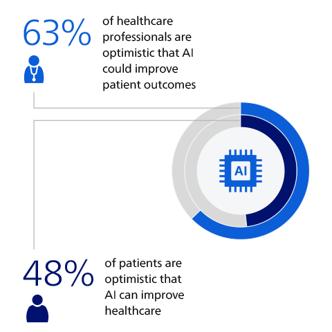 Healthcare professionals are more optimistic about AI than patients