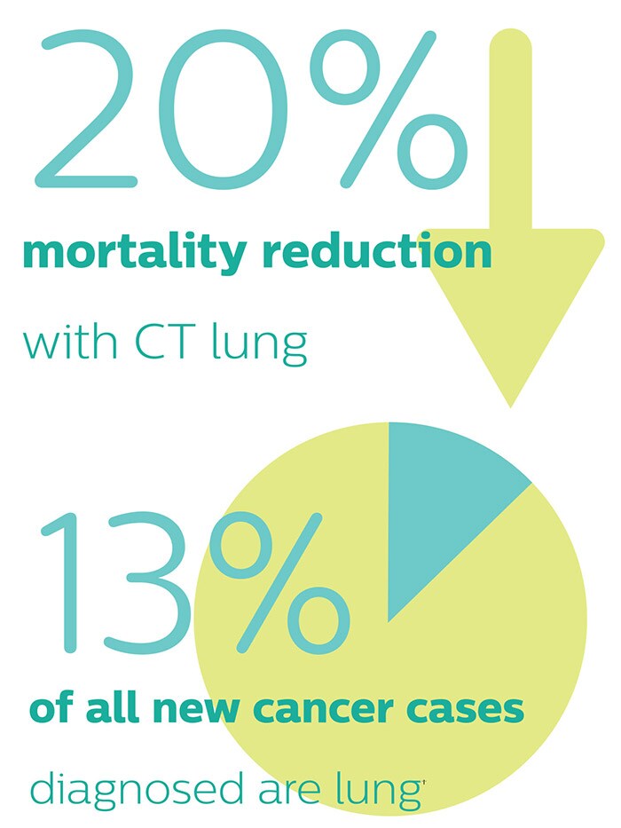 Lung Cancer Screening | Philips Healthcare