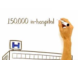 Hand writing with marker "150,000 in-hospital" 
